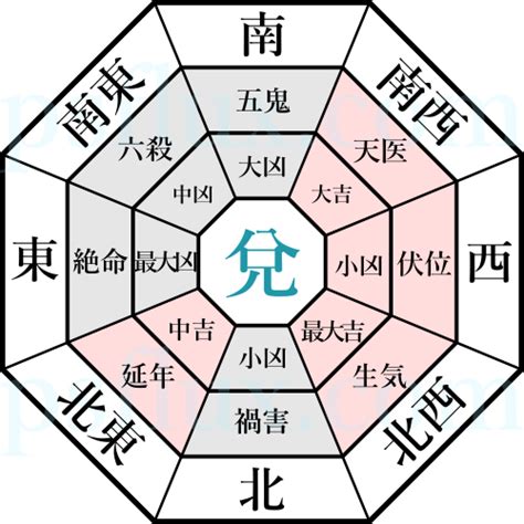 兌 方位|兌命の開運鑑定（方位別）